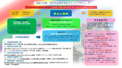 令和７年度　グランドデザイン